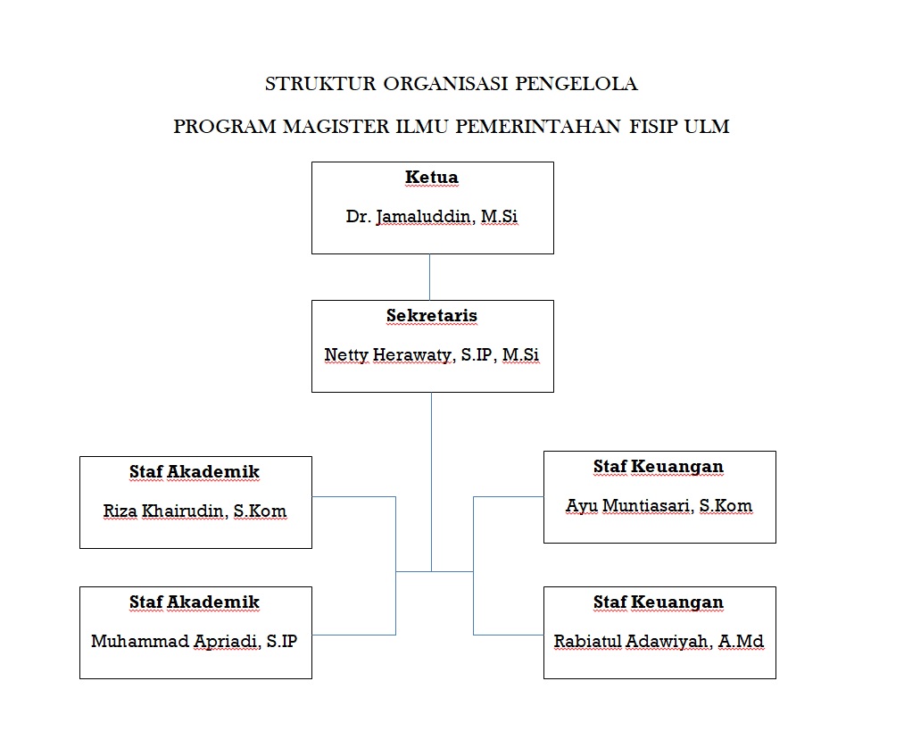 STRUKTUR ORGANISASI MIP